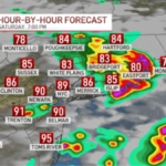 Will rain damage July 4 fireworks? Extra warmth, humidity in forecast – NBC New York